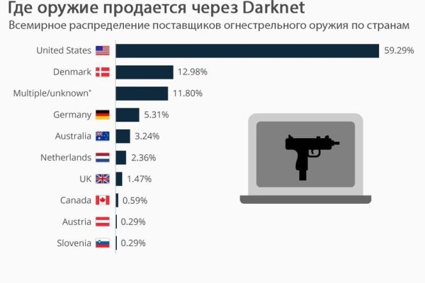 BlackSprut вы забанены почему