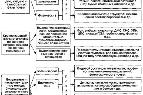 Блэкспрут закрылась