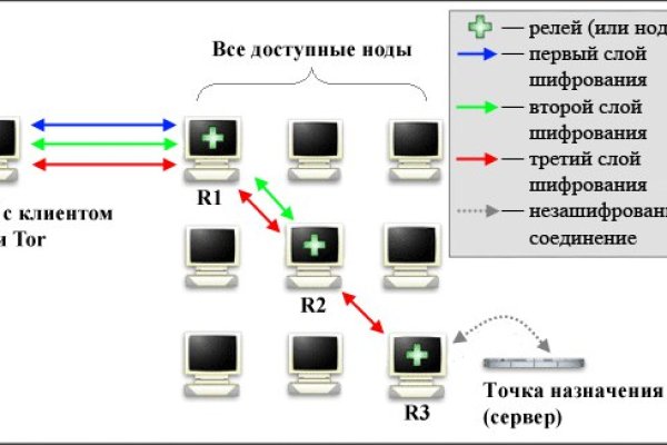 Омг сайт лонионл